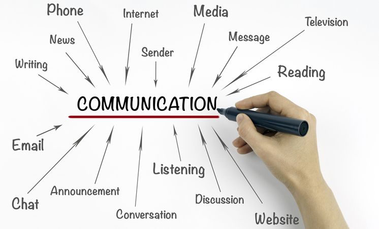 communicative competence